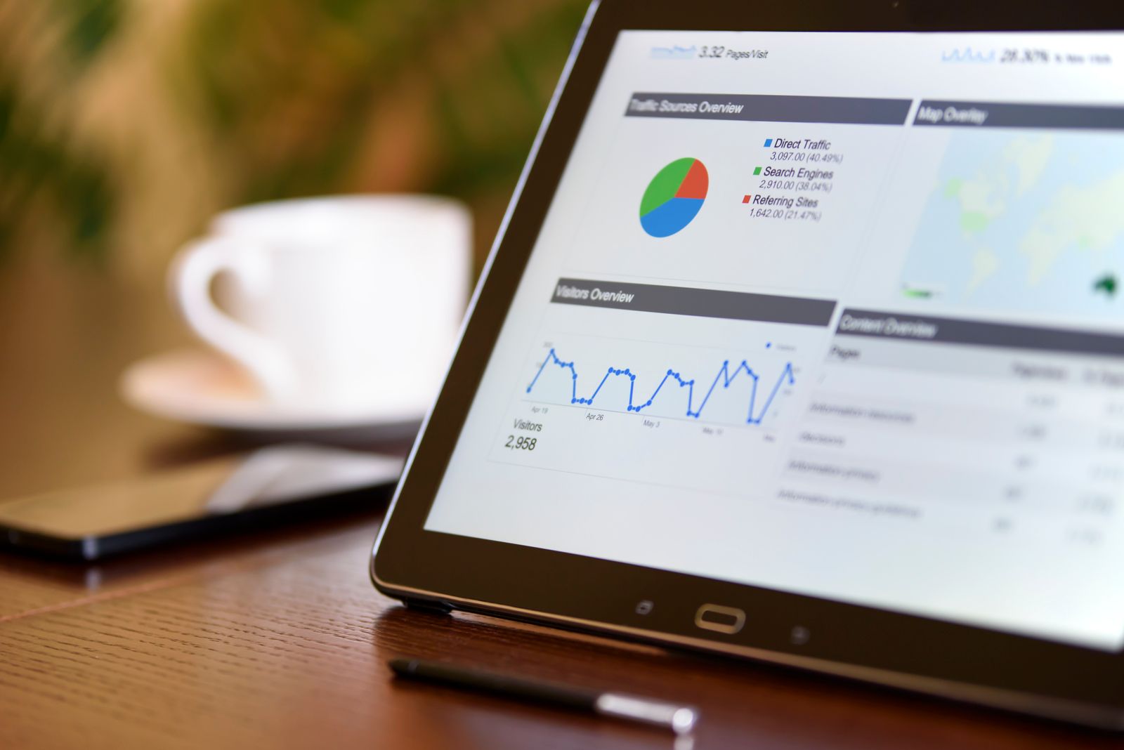 Bitesolgemokz – Analyse von Besucherquellen